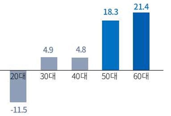 필요한 만큼만 소량 구매하면서 저렴한 비용으로 간편하게 식사를 해결할 수 있는 편의점을 찾는 50~60대 1~2인 가구가 증가했다. [자료=대한상공회의소]