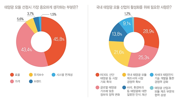 [자료=인더스트리뉴스]