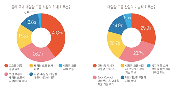[자료=인더스트리뉴스]<br>