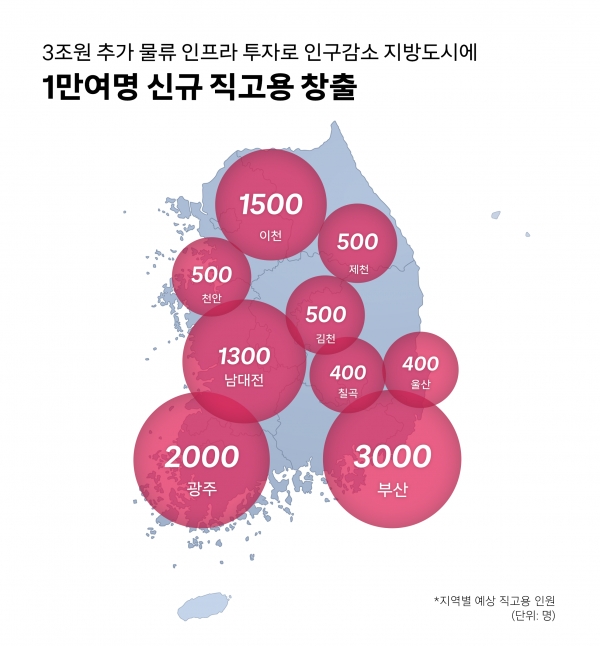 쿠팡 9개 지역 신규 직고용 창출 계획. [자료=쿠팡]