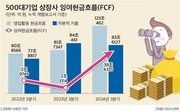 @ /자료=CEO스코어