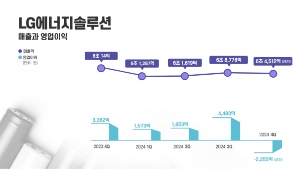 LG에너지솔루션 분기별 실적./그래프=LG에너지솔루션