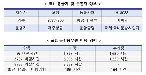 항공기 및 조종사 비행 경력 정보. 자료=제주항공 사고 예비보고서 캡처