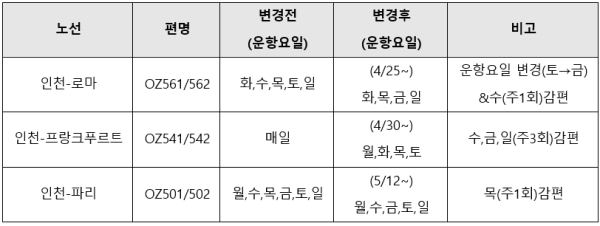감편 스케줄표./자료=아시아나항공