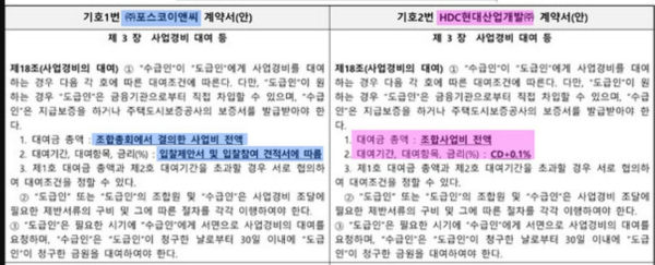 양사 사업경비 대여 조건 비교표. /자료=조합원 제공