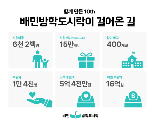 @ 우아한형제들의 사회공헌 활동 배민방학도시락이 여름방학을 맞아 10번째 후원 캠페인을 펼친다. /사진=우아한형제들