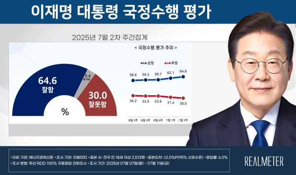 리얼미터 7월 2주차 이재명 대통령 국정수행 평가. /자료=리얼미터 제공
