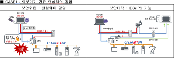 외부기기 경유랜섬웨어 [사진=CLPA]