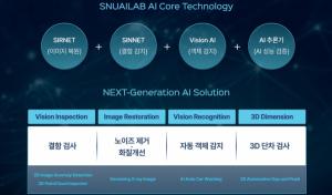 [AMWS 2025 프리뷰] 스누아이랩, AI로 결함 검사 혁신 주도… 무인화·고도화 현실로