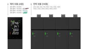 오토닉스, 모듈형 멀티 채널 전력조정기 ‘SPRS 시리즈’ 출시