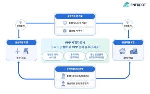 에너닷, ‘2025 KEPCO 에너지 스타트업’ 선정