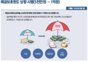 9월부터 '예금보호 한도 1억 원'으로 상향…체육시설 카드 공제 신설
