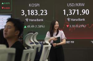 코스피 '3183.23' 기록해 3년 10개월 만에 최고치…증권가 전망치도 줄상향