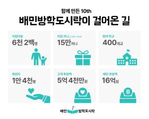 배민, 이달 말까지 배민방학도시락 여름방학 모금 캠페인